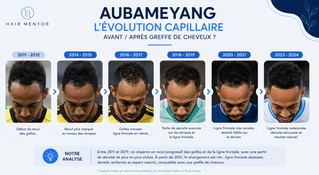 evolution capillaire aubameyeng