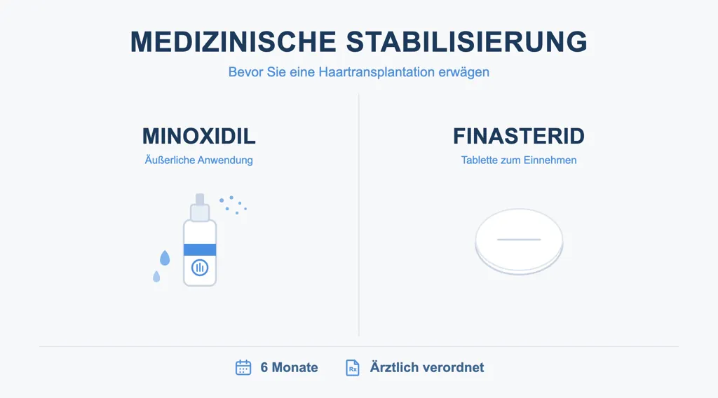 Medizinische Stabilisierung vor einer DHI-Haartransplantation