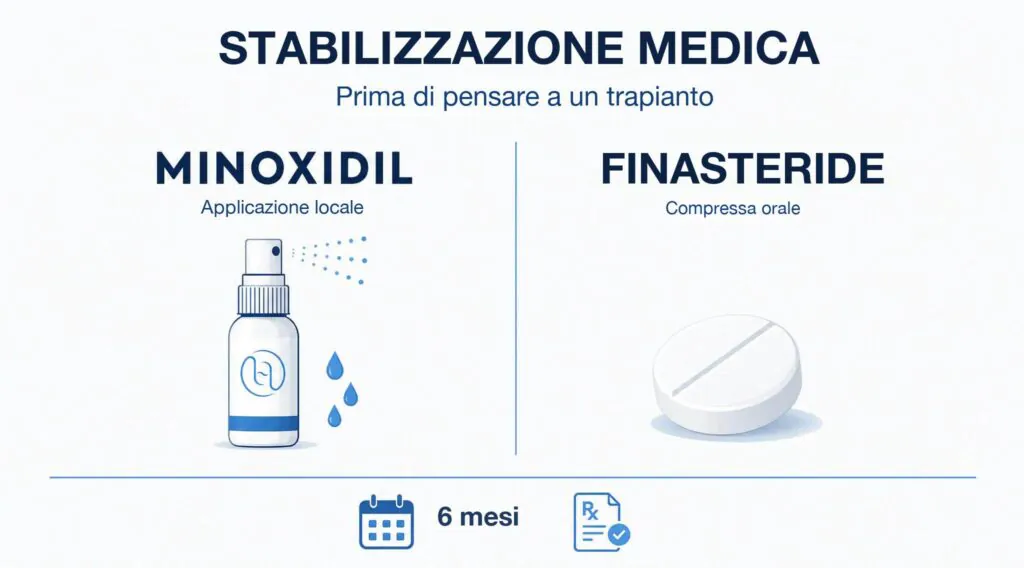 stabilizzazione trapianto di capelli dhi