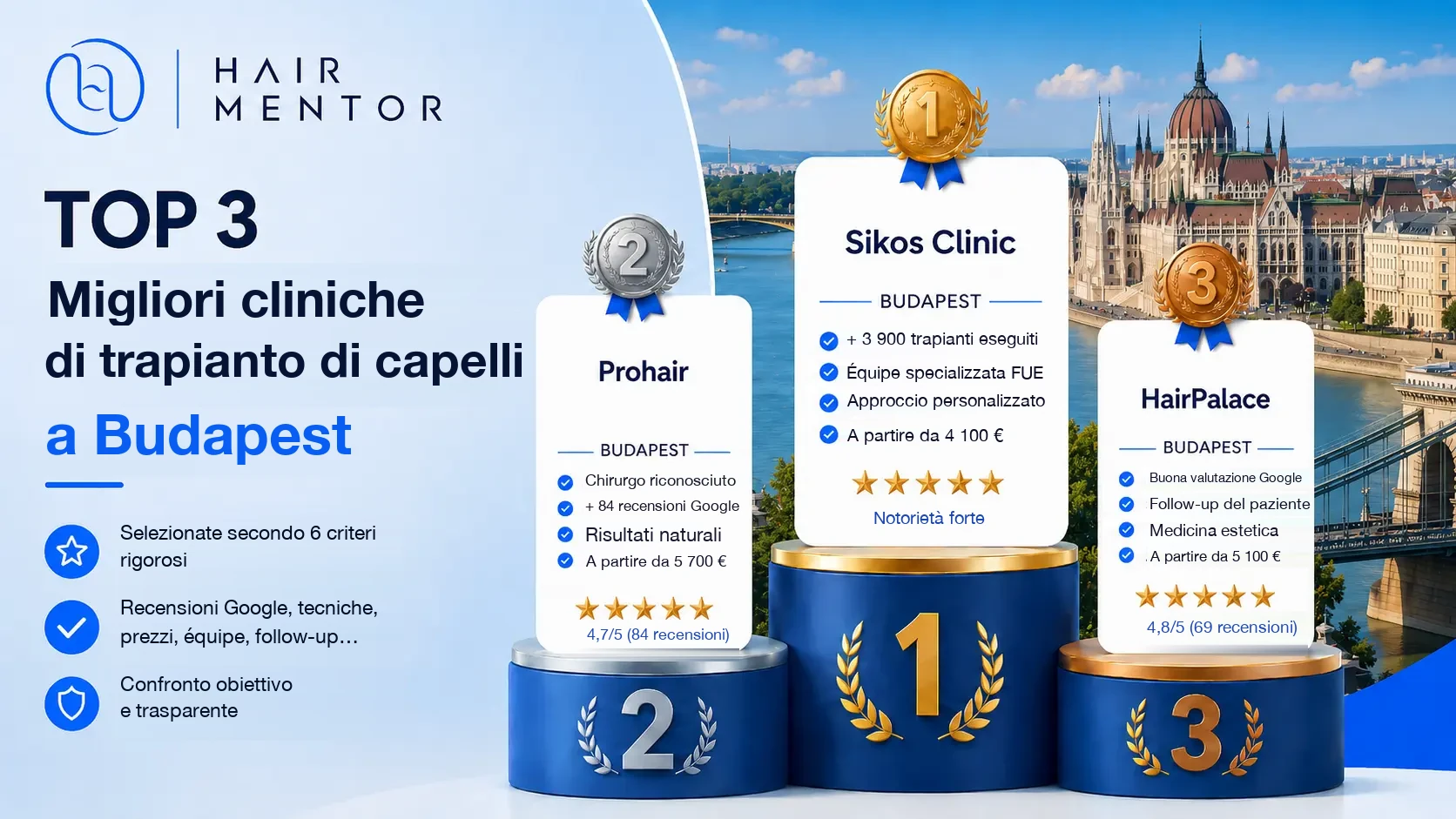 Le tre migliori cliniche di trapianto di capelli a Budapest
